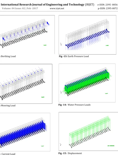 Fig -10: Berthing Load   