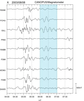 Fig. 5. The band-pass (with cut-off periods of 100–2000 s) ﬁltered data in the X (geographic north) component from the CANOPUS chainsFigure 5(Here X is very close to H, local magnetic north, as the angle between them is only about 3◦)