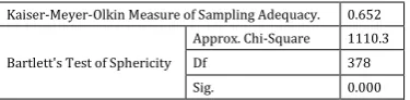 Table-2: Reliability Statistics 