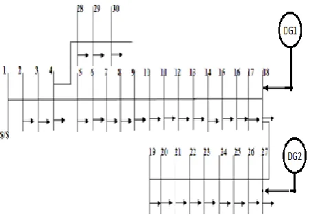 Fig. 4. Variation of current at different buses before  optimization 