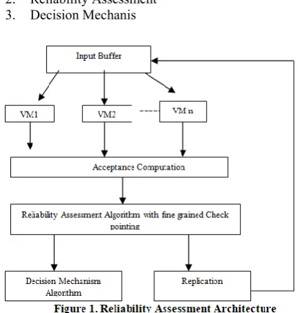 Table II.  Existing Fault Tolerance Models with their procedure and limitations (Dhingra & Gupta 2017)    
