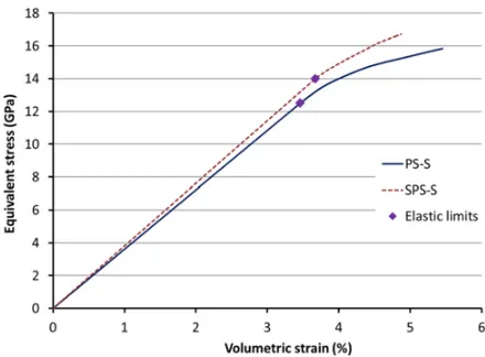 Figure 3. Principle of lagrangian analysis method: determinationuof the wave velocity CL(u p) associated to each particular velocity p (arbitrary origin of time).