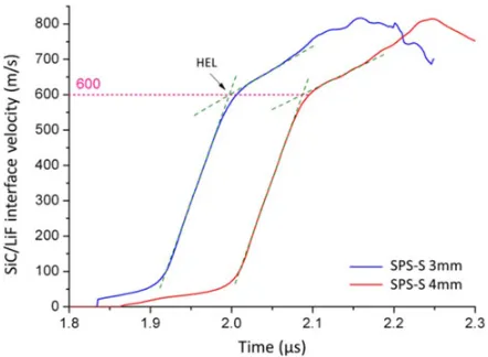 Figure 8. Comparison between experimental and numericalinterface velocity signal in the case of the SPS-S grade.