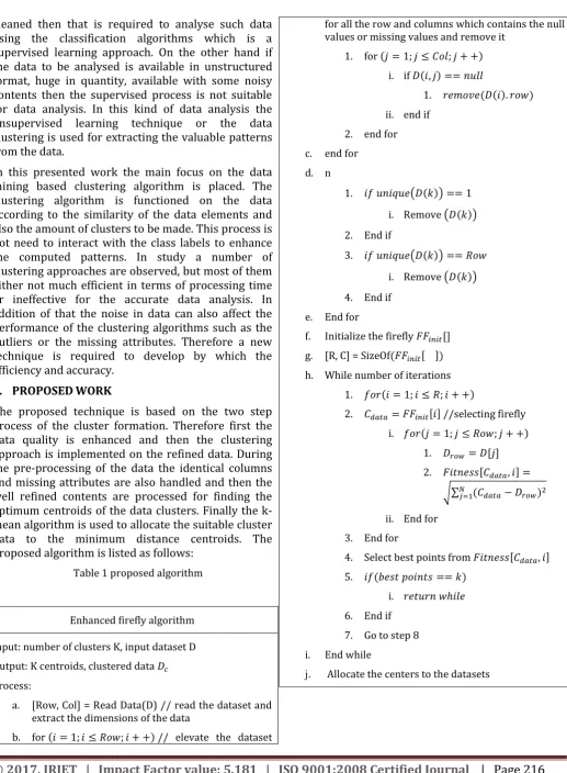 Table 1 proposed algorithm 