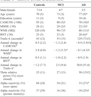 TABLE 1. Baseline Clinical Characteristics