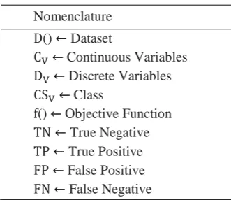 Table 1 Parameters settings