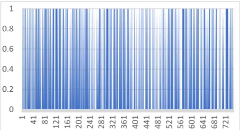 Fig.  2. Frequency distribution of Dow Jones Index (DJI) 