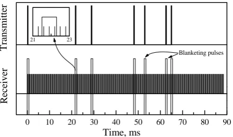 Fig. 1. Transmit pulse sequence and receiver sampling times usedin SuperDARN radars.