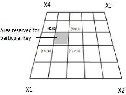 Figure shows the keyboard-mat along the 