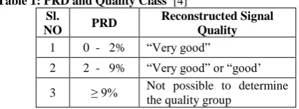 Table 1: PRD and Quality Class Sl. NO 