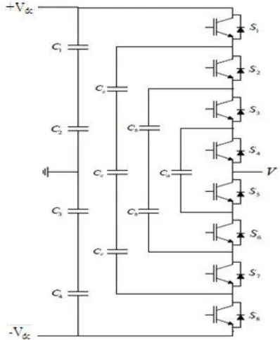 FIG(1)ONE PHASE OF A FIVE LEVEL FLYING CAPACITOR MULTILEVEL INVERTER 