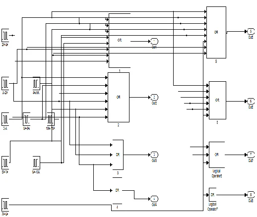 FIG (4)SIMULINK MODEL OF TRIGGERING CIRCUIT Result: 