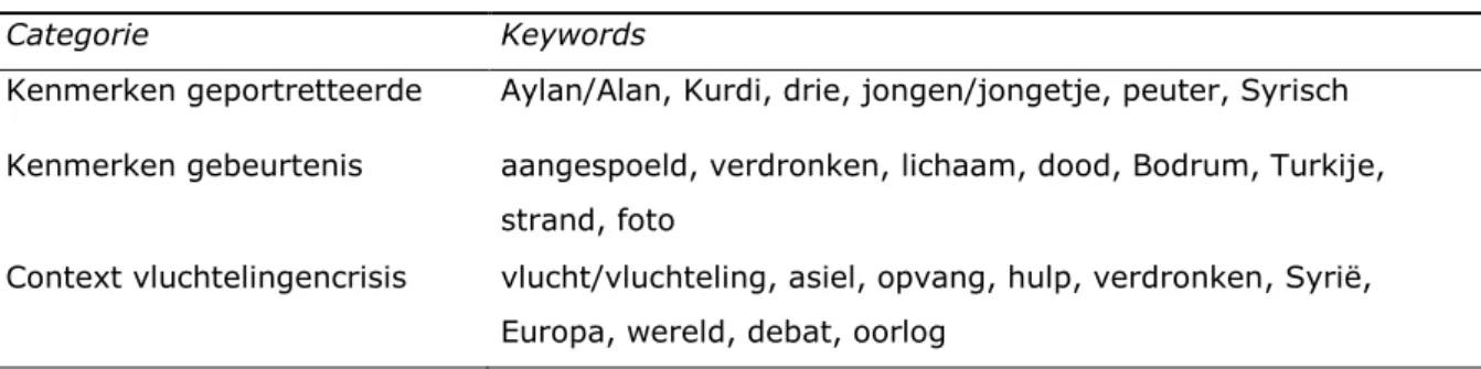 Tabel 5: Categorieën en bijbehorende keywords. 