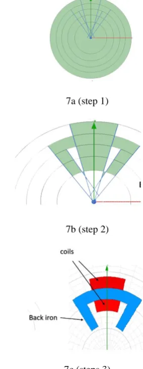 Figure 6: Construction of 2-D rotor of an AMB 