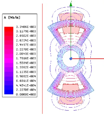 Fig. 22. force of 2-D single coil AMB (airgap=10mm) 