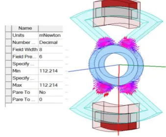 Fig. 28. Flux density of 3-D single coil AMB (airgap=10mm) 