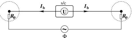 Fig. 2., only one orbit existsare so different, they complement each other. Each of the and hence of