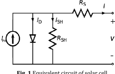 Fig. 2 Generalized approximate array model 