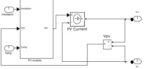 Fig. 6 I-V characteristic curve for 2×1 PV array 