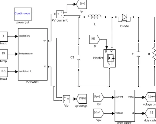 Fig. 10 (a) shows the output waveforms for PV current, PV voltage and power from the PV array