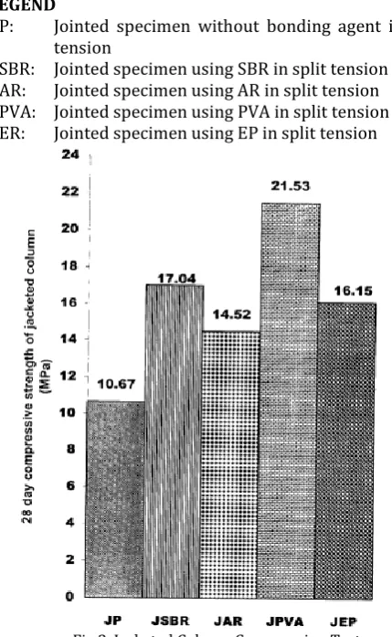 Fig.1 cube compression test 