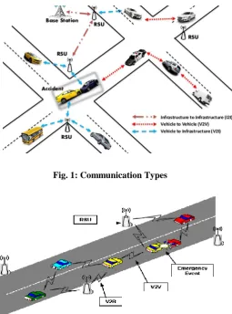 Fig. 1: Communication Types 