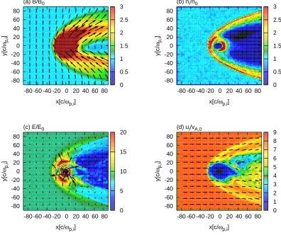Fig. 2. Perpendicular orientation ofThe electric ﬁeld is given in units ofwith signiﬁcantly reduced plasma density is formed in the downstream region