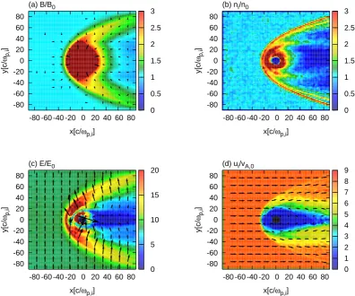 Fig. 4. Antiparallel orientation of BSW and M – Cut through the (x, y) plane of the simulation box