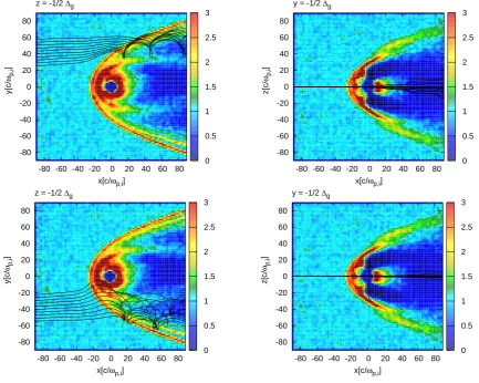 Fig. 5. Substructure of the boundary layer (as well as the normalized plasma densityboth ﬁgures display thethe scales of the interaction region are comparable to the characteristic length scales of ion motion