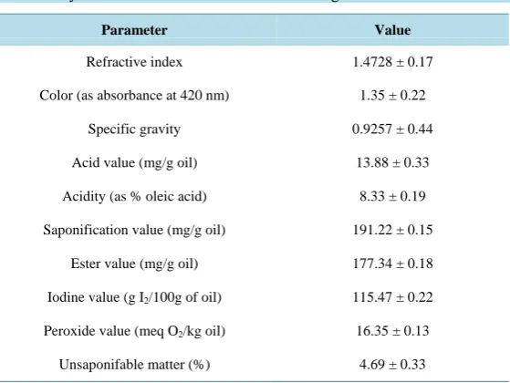 Table 2. Physico-chemical characteristics of wheat germ oila.               