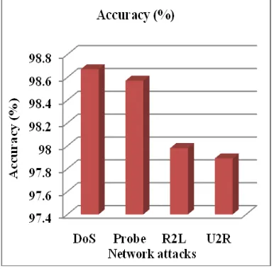 Fig 4: Accuracy computation 
