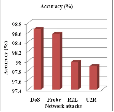 Fig 4: Accuracy computation 