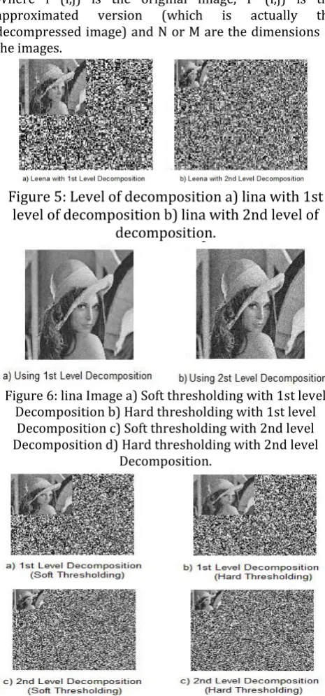 Figure 6: lina Image a) Soft thresholding with 1st level Decomposition b) Hard thresholding with 1st level 
