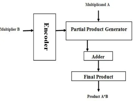 Fig-2:  Proposed Algorithm 