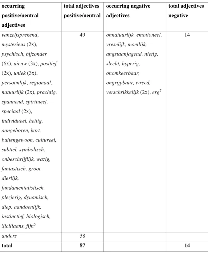 Table 5. numbers of positive and negative adjectives per expression 