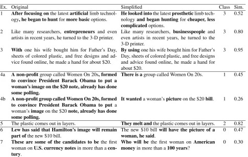Table 2: Examples of different classes of alignments obtained by CATS-Align on the Newsela corpora (Newsela, 2016),together with their similarity scores obtained by C3G-2s alignment strategy