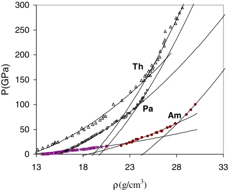 Figure 7. Isotherm at 300 K [22] for protactinium. The curvesrepresent calculations, and the points show experimental values.