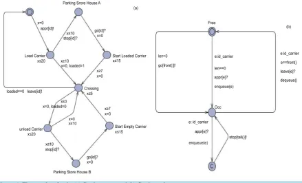 Figure 1. The template for the (a) Carrier agent; and (b) Carrier path.                                               