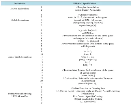 Table 1. UPPAALspecifications (liveness and safety properties).                                                  