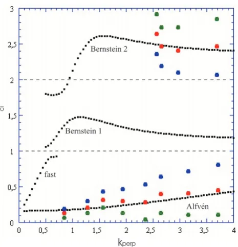 Fig. 4). The crucial point is to disentangle the velocity pertur-bations caused by the waves from the background ﬂow veloc-ity