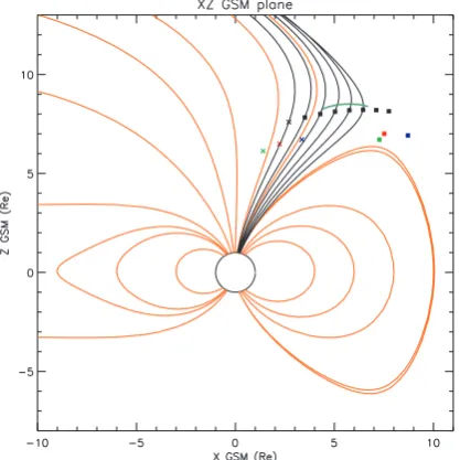 Fig. 2. Lagged IMF measured by ACE spacecraft. From top to bot-tom, in GSM (Geocentric Solar Magnetospheric) coordinate sys-tem, the solar magnetic ﬁeld magnitude, the x, y and z magneticcomponents and the clock angle (arctan(By/Bz)) are displayed be-tween