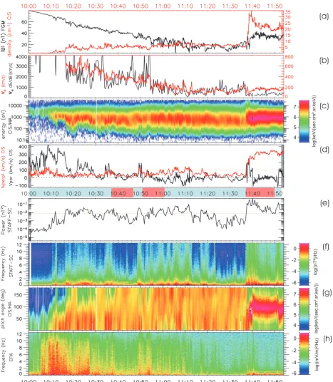 Fig. 3. Overview of the cusp crossing on 23 March 2002. The data are provided from various instruments on board spacecraft 1, except EFW,whose data are taken from SC4