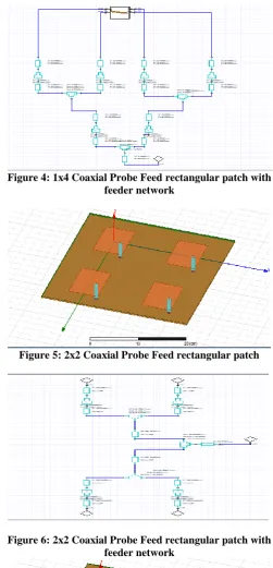 Figure 4: 1x4 Coaxial Probe Feed rectangular patch with  feeder network 