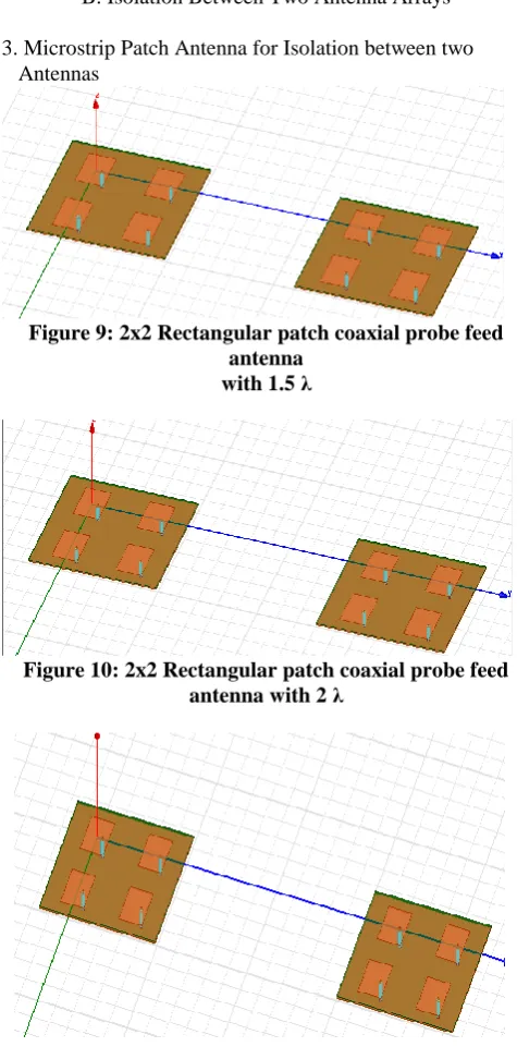 Figure 9: 2x2 Rectangular patch coaxial probe feed  antenna 
