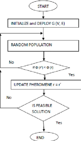 Table 3: The partitionGraph(C; Ip;Q) algorithm. 