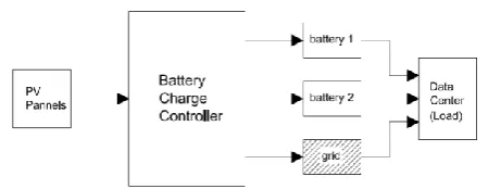 Figure 1 shows a schematic of the system with solar panel.  