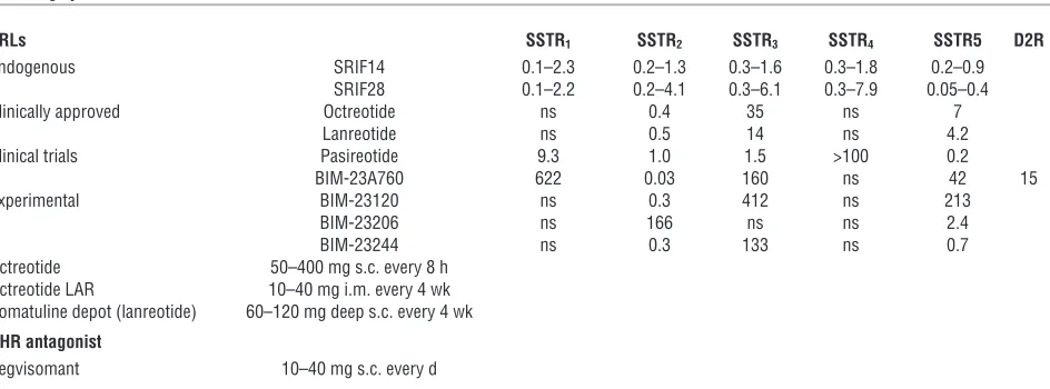 Table 3