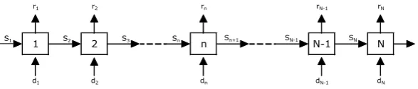 Fig. 1 Diagram of Dynamic Programing 