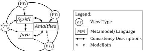 Figure 7: Example of deriving implicit relations from existing metadata knowledge in KaRDF 
