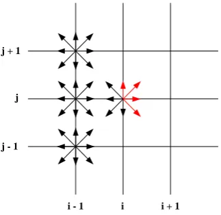 Figure 1. Comparison between standard scheme and semi-implicit scheme.                              